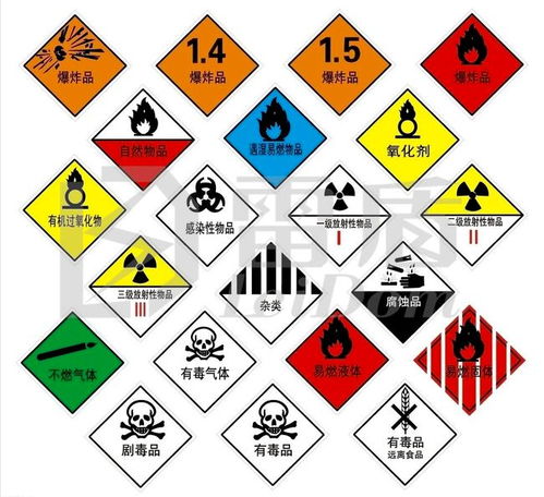 危险化学品的概念,分类及火灾事故的危害和预防 二